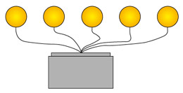 ET9 - Conjuntos de lanternas sequenciais